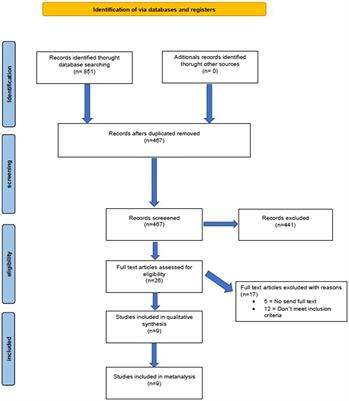 Transcranial magnetic stimulation therapy for central post-stroke pain: systematic review and meta-analysis